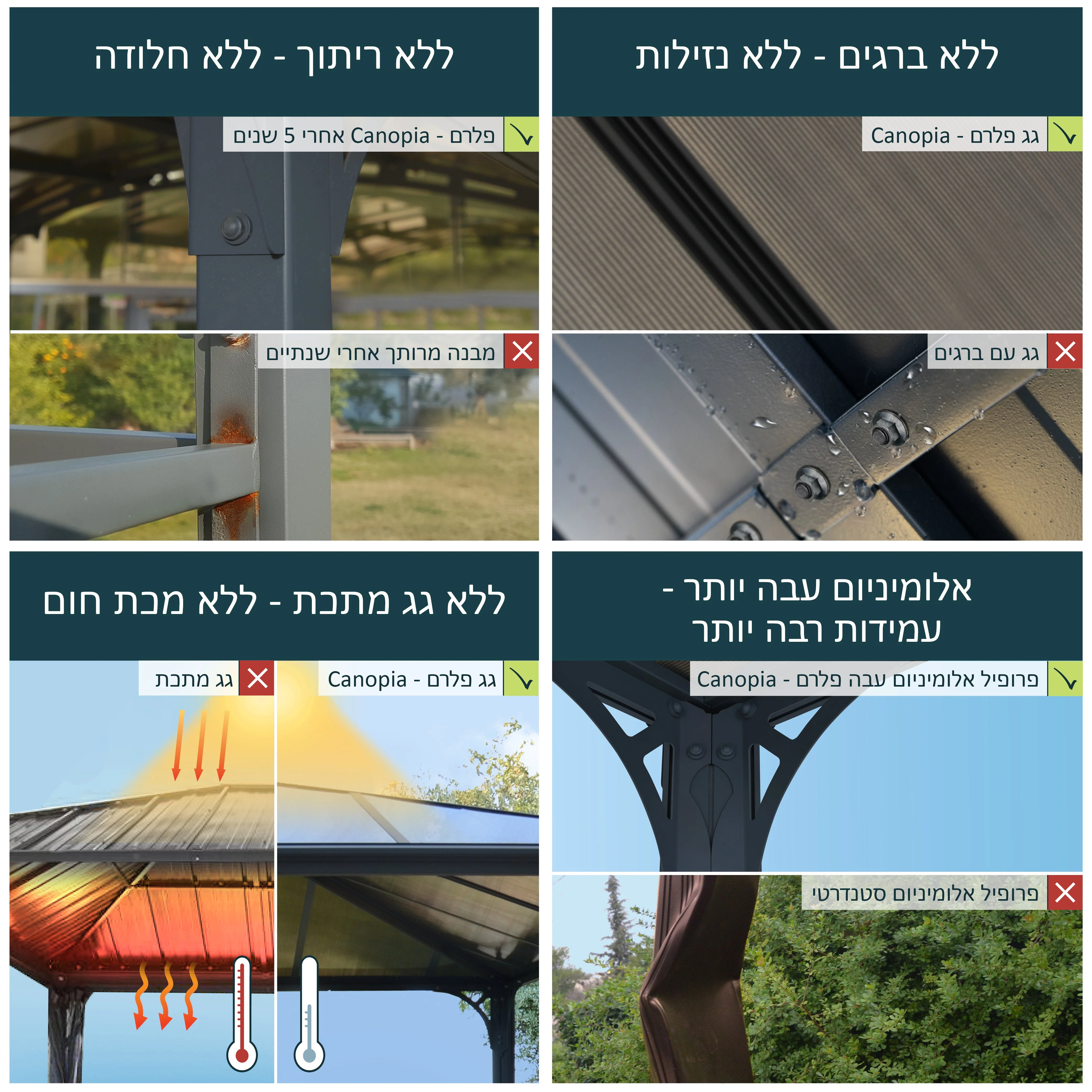 גזיבו Martinique אפור כהה 3X4.3 מבית פלרם - Canopia - Image 4
