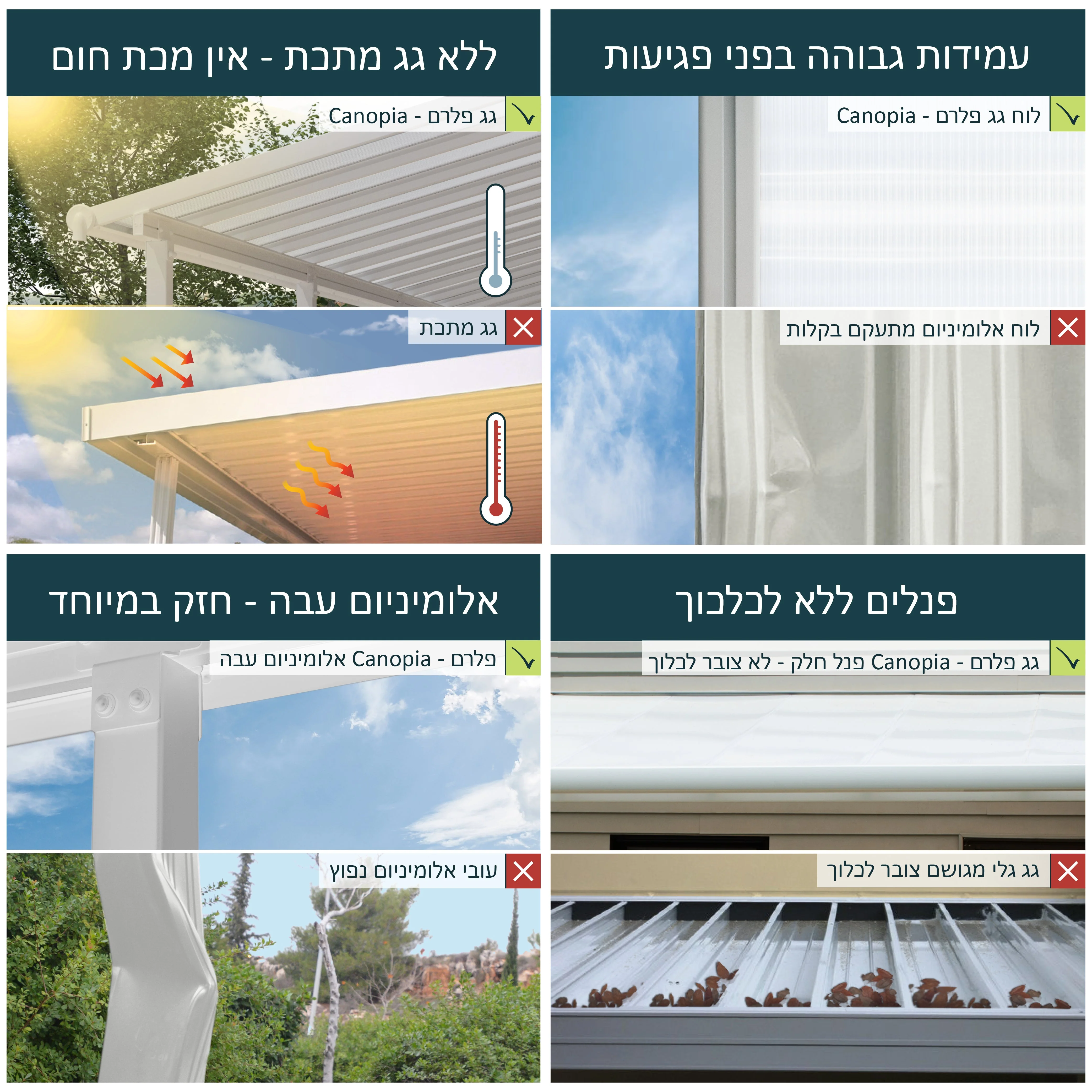 פרגולה אלומיניום Sierra אפורה 3x9.2 מבית פלרם - Canopia - Image 4