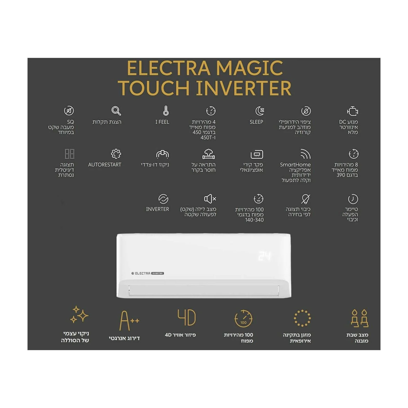 ‏מזגן עילי אלקטרה ELECTRA Magic Touch Inverter 190 - Image 3
