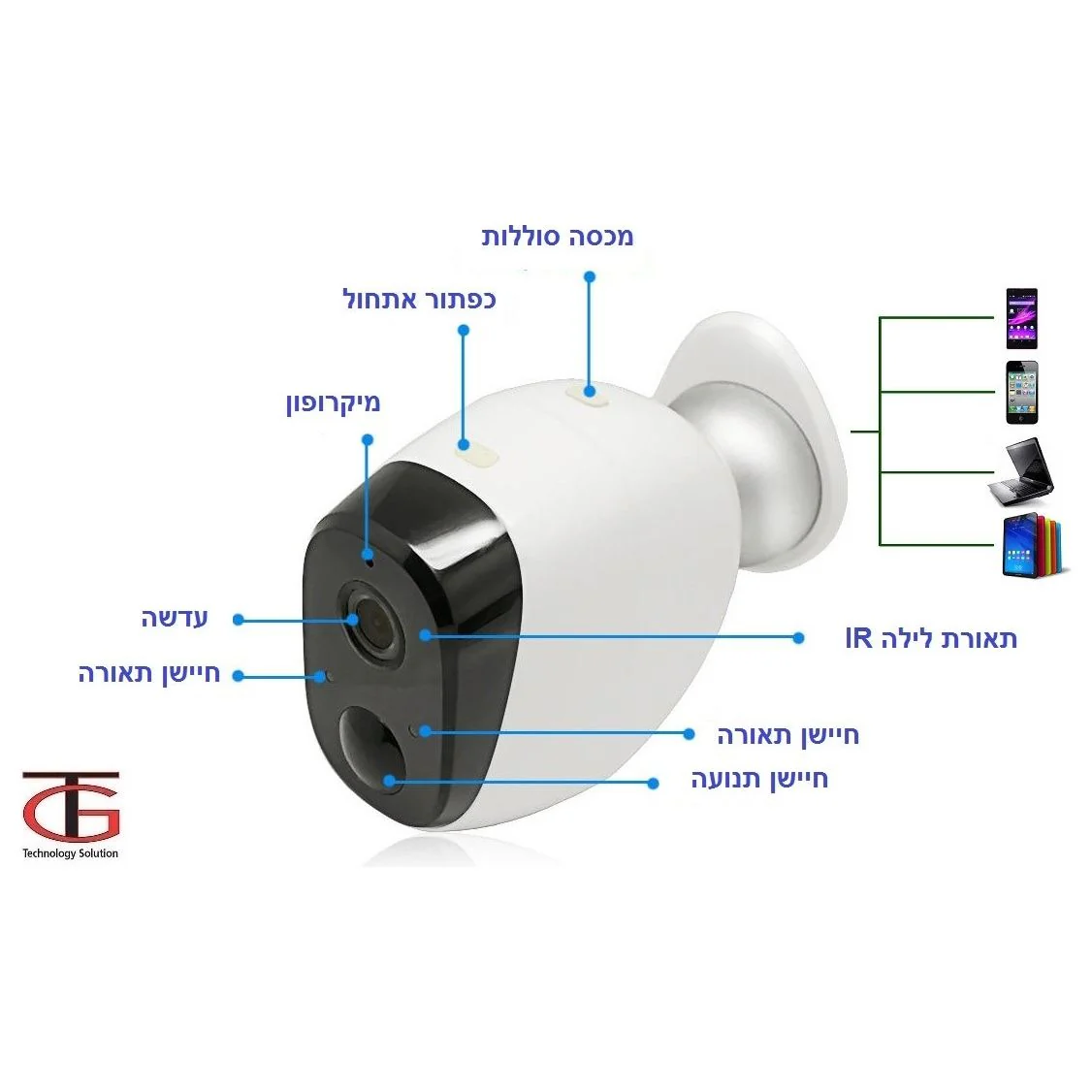 מצלמת אבטחה IP נסתרת BAT1X מבית VisionTech - Image 2