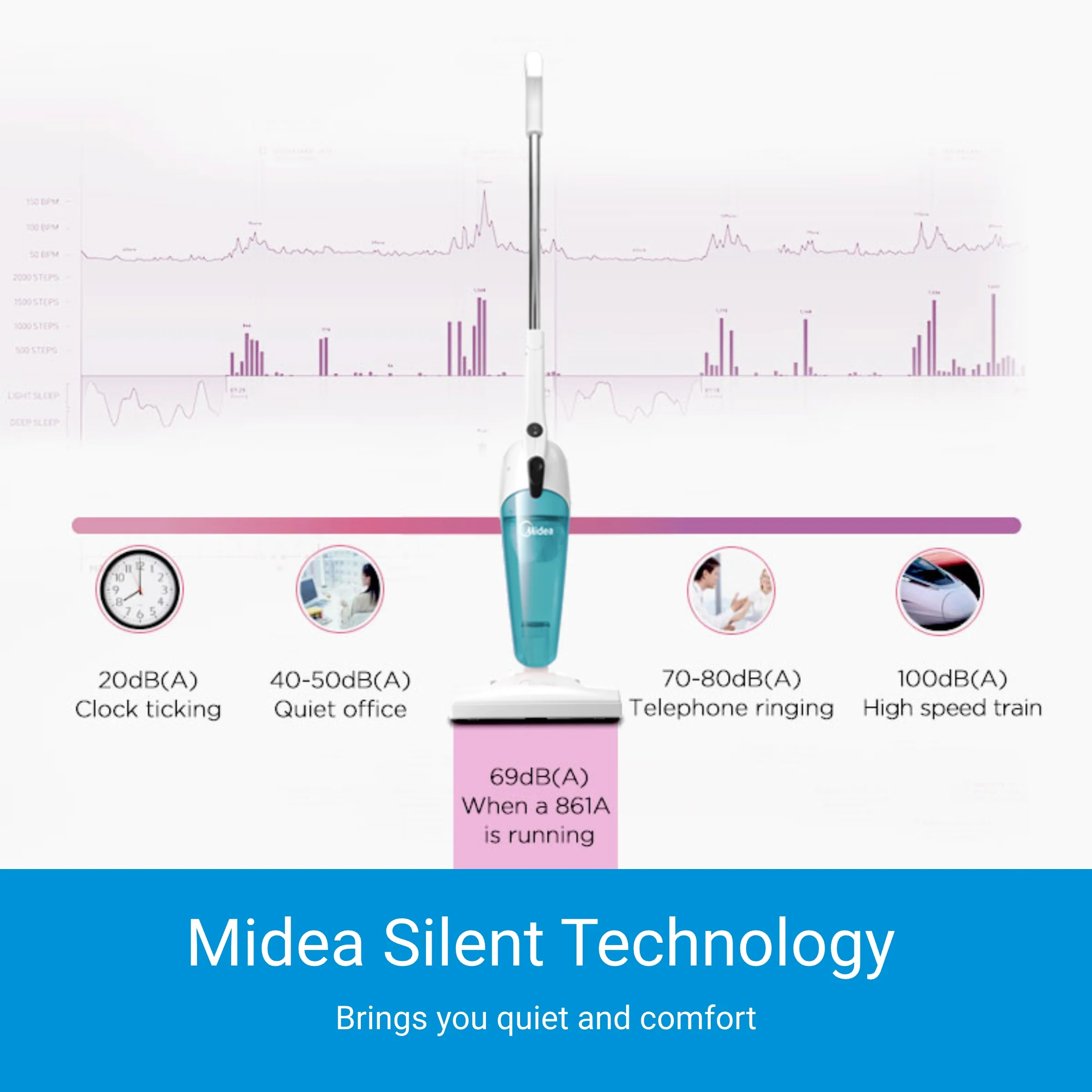 שואב אבק חשמלי MIDEA SC861 - Image 4