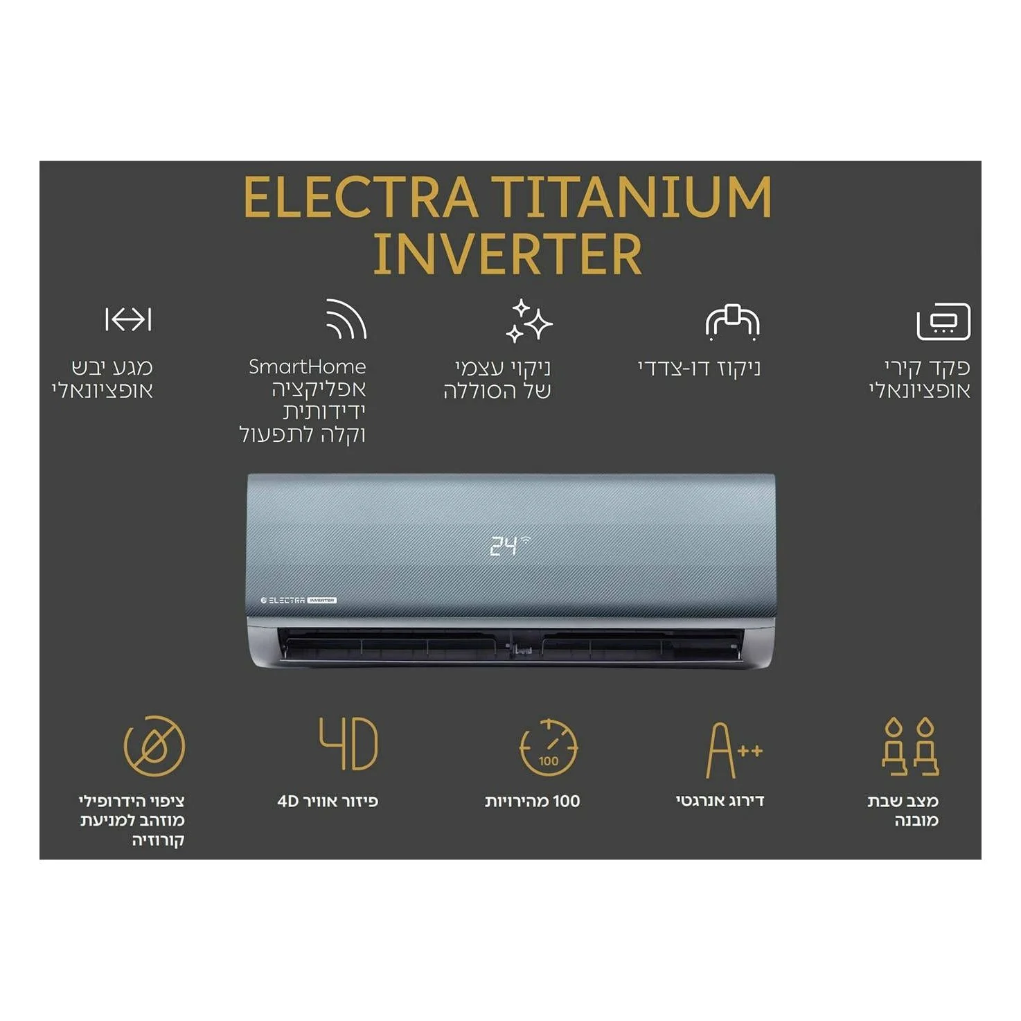 מזגן עילי אלקטרה Electra Titanium Inverter 140- צבע קרבון - Image 2