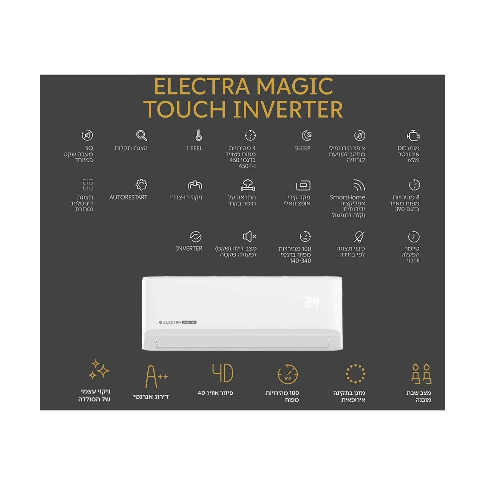 מזגן עילי אלקטרה ELECTRA Magic Touch Inverter 170 - Image 2