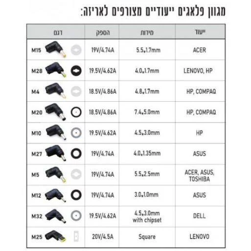 ספק כח למחשב נייד 90W - Image 2